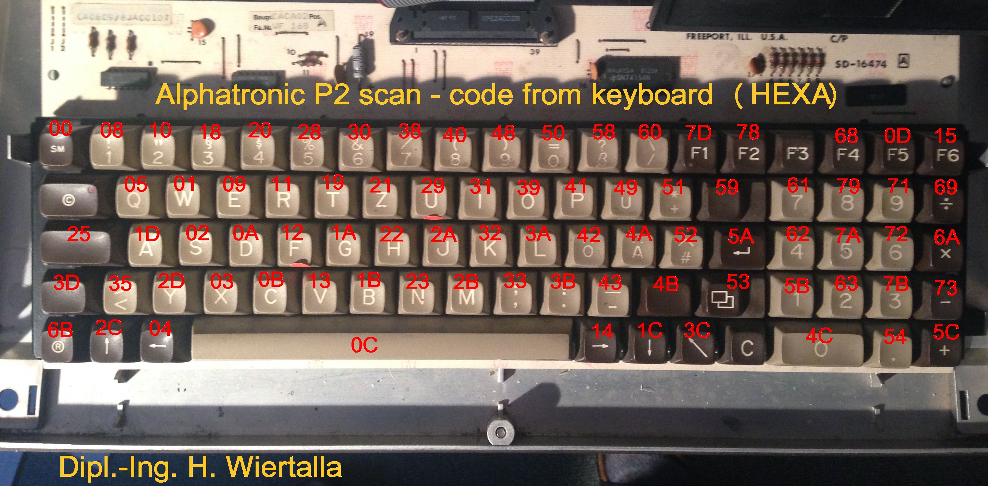 Alphatronic P2 scan code for keyboard. -hw